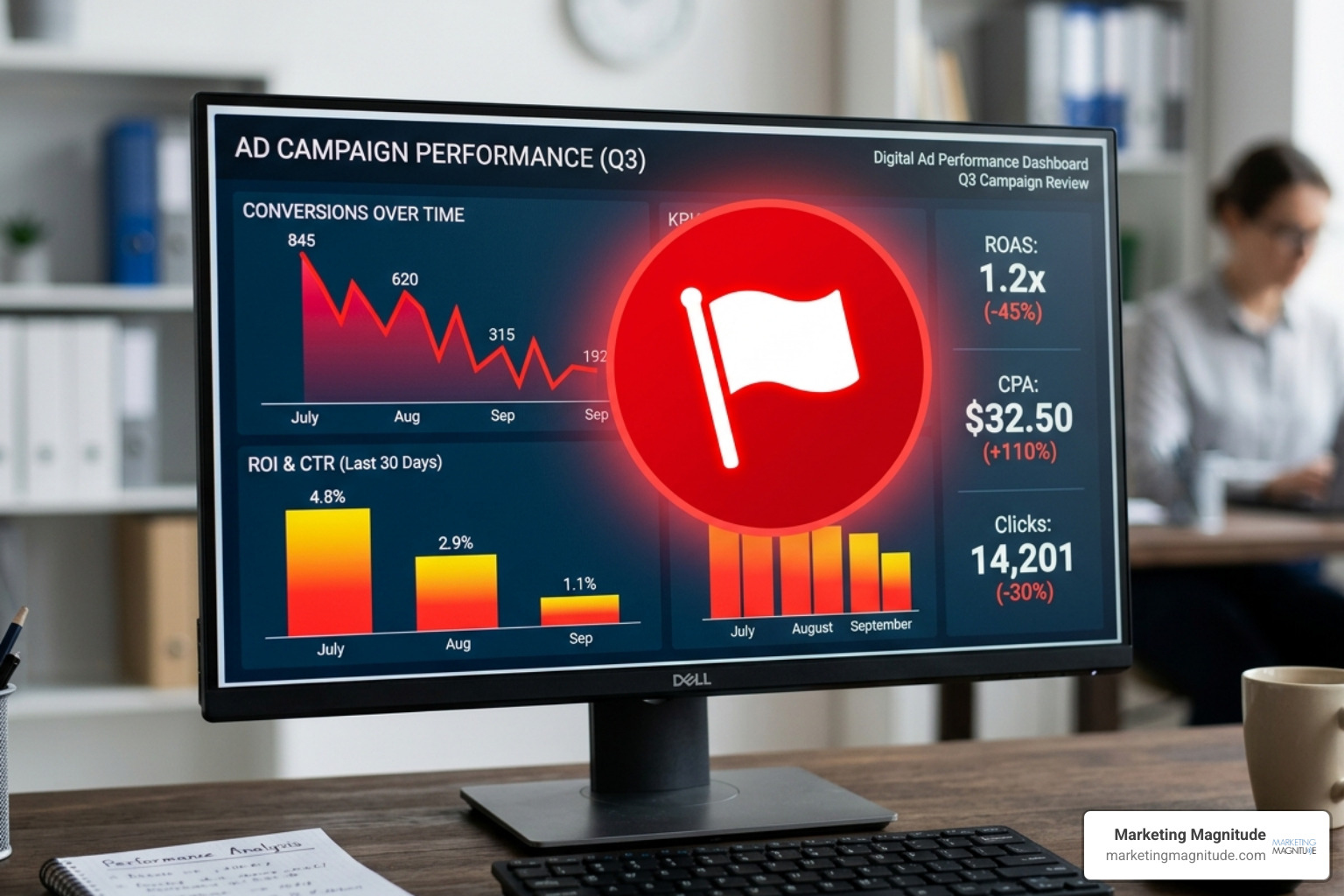 A red flag icon overlaid on a digital advertising interface with declining performance charts - “Why Business Owners Feel A red flag icon overlaid on a digital advertising interface with declining performance charts - “Why Business Owners Feel