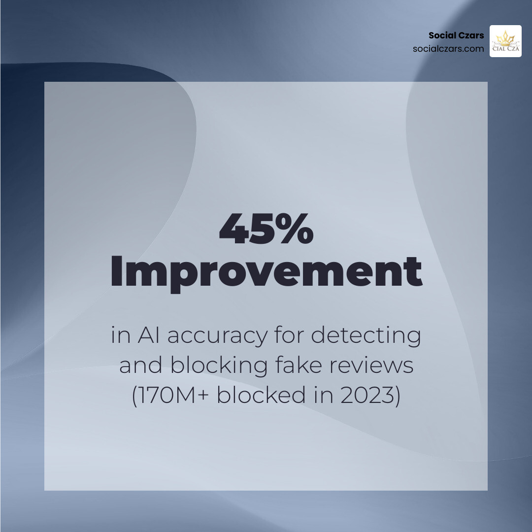 Infographic showing the 45% improvement in fake review detection by Google AI - AI driven reputation management infographic