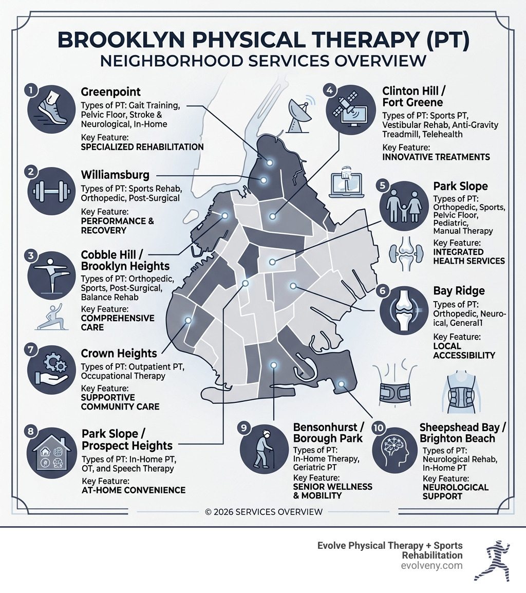 Brooklyn Neighborhoods PT Services: Top 5 in 2026 — Physical Therapy in ...