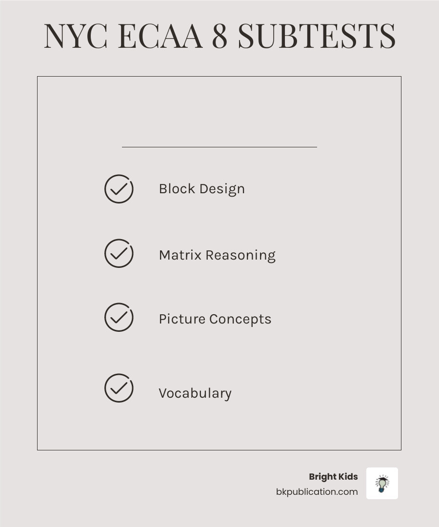 Infographic showing the 8 subtests of the NYC ECAA including block design, matrix reasoning, vocabulary, and more - Block