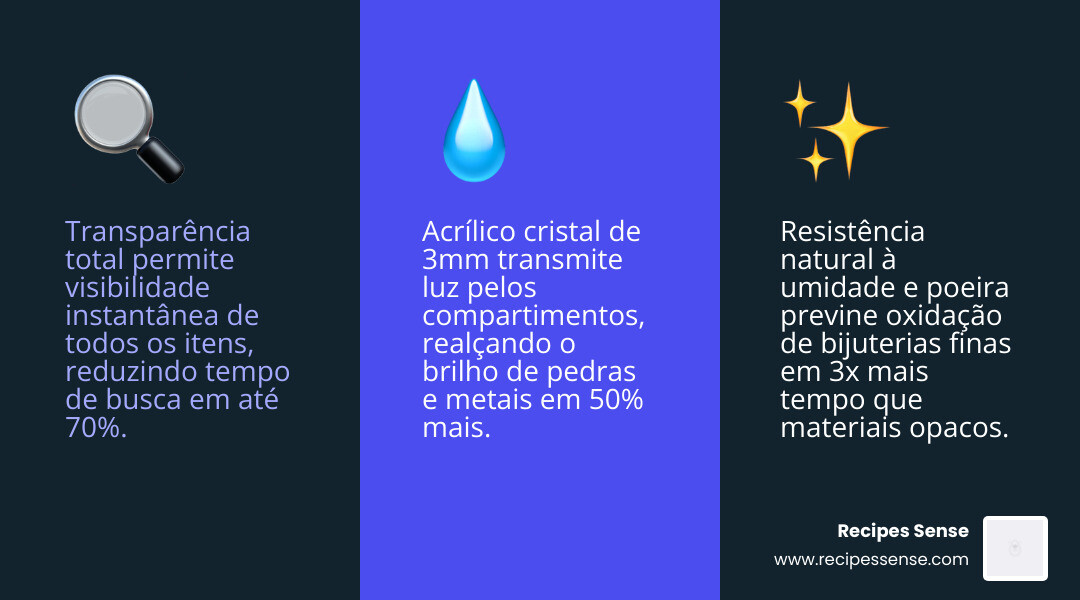 Benefits of acrylic drawer dividers vs traditional jewelry boxes infographic - divisória gaveta bijuterias acrílico