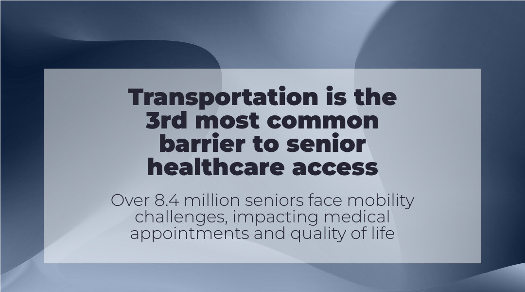 Stat showing that transportation is the 3rd most common barrier to senior healthcare - senior transportation infographic Stat showing that transportation is the 3rd most common barrier to senior healthcare - senior transportation infographic