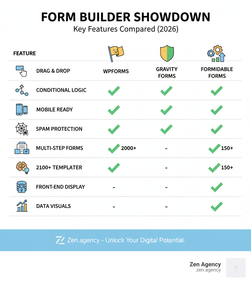 WordPress form builder features comparison table - Custom forms WordPress infographic WordPress form builder features comparison table - Custom forms WordPress infographic