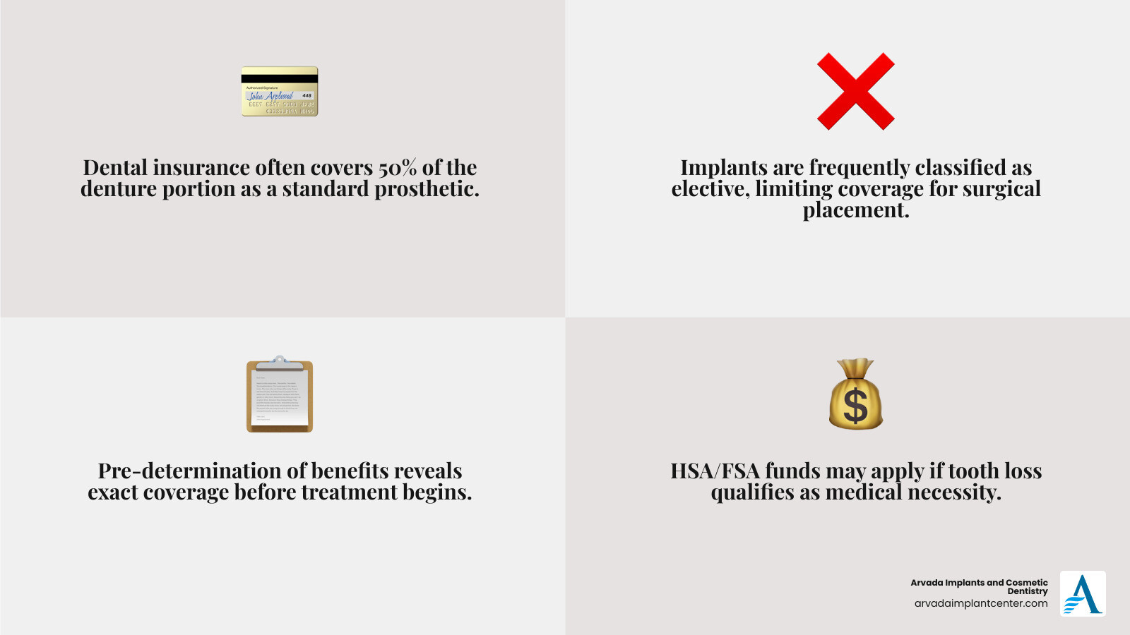 Denture cost and savings statistics - clip in denture cost infographic 4_facts_emoji_grey