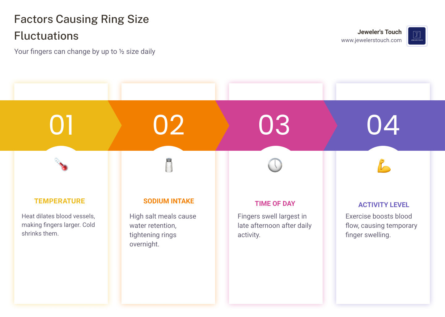 Infographic showing how temperature and diet can cause ring size to fluctuate - average men's ring finger size infographic Infographic showing how temperature and diet can cause ring size to fluctuate - average men's ring finger size infographic