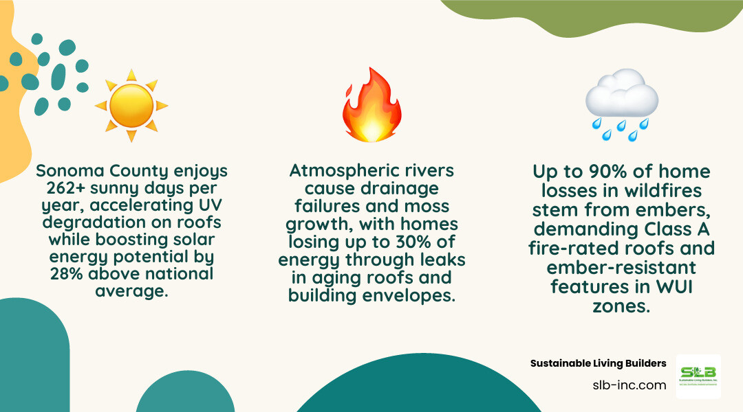 Infographic showing how Sonoma County climate factors affect roofs and home energy systems - how sonoma county climate Infographic showing how Sonoma County climate factors affect roofs and home energy systems - how sonoma county climate