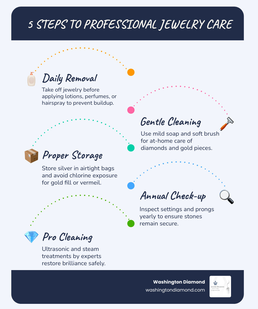 Expert jewelry repair and restoration in Northern Virginia - local jewelry experts infographic Expert jewelry repair and restoration in Northern Virginia - local jewelry experts infographic