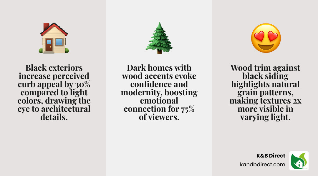 Psychology of dark exteriors and wood trim contrast for curb appeal - black house with wood trim infographic