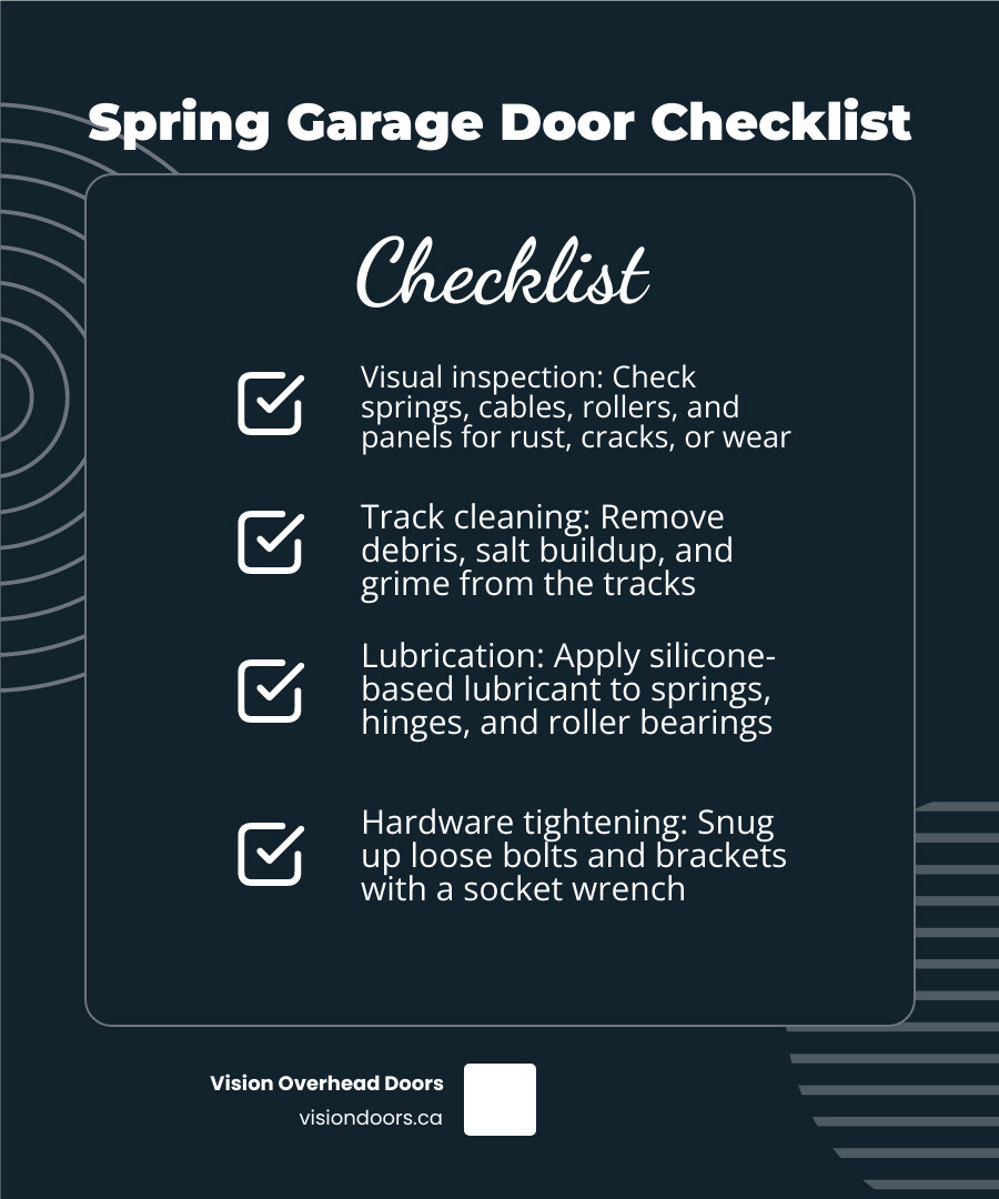 10-task spring garage door maintenance checklist infographic for Okanagan homeowners - spring garage door maintenance 10-task spring garage door maintenance checklist infographic for Okanagan homeowners - spring garage door maintenance