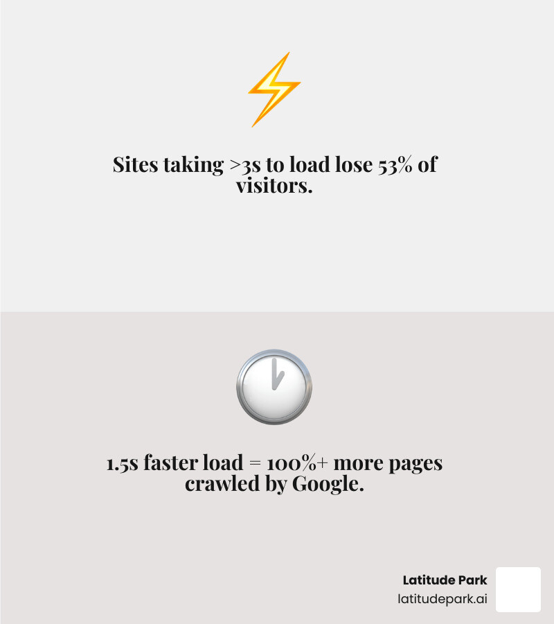 Infographic showing Core Web Vitals: Largest Contentful Paint, First Input Delay, and Cumulative Layout Shift - franchise Infographic showing Core Web Vitals: Largest Contentful Paint, First Input Delay, and Cumulative Layout Shift - franchise