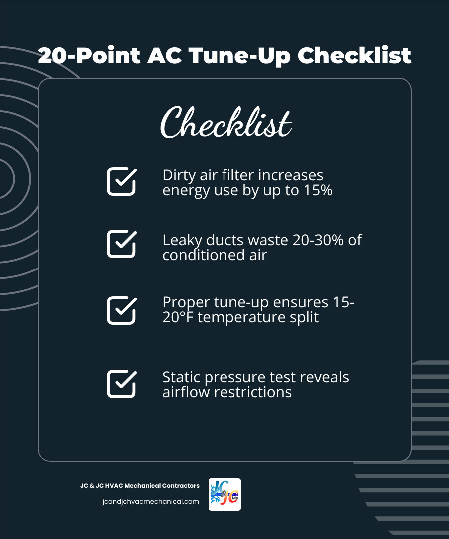 20-point AC tune-up inspection checklist infographic showing indoor and outdoor unit components - ac tune up checklist what