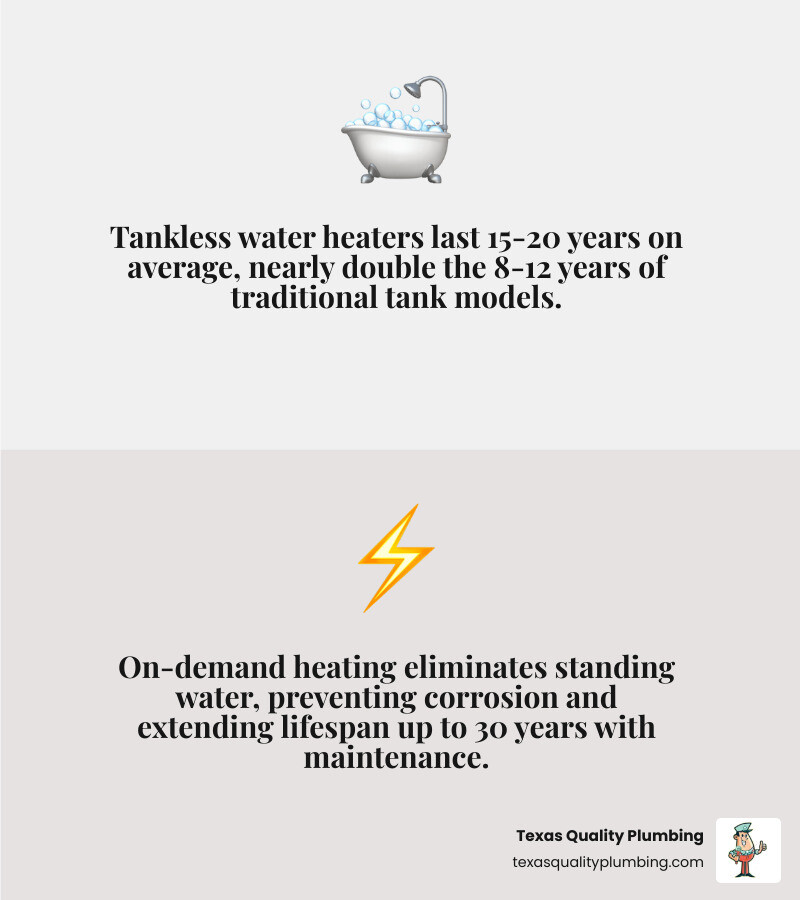 Infographic comparing tankless vs traditional tank water heater lifespan in 2026, showing 20-year vs 10-year averages - how Infographic comparing tankless vs traditional tank water heater lifespan in 2026, showing 20-year vs 10-year averages - how