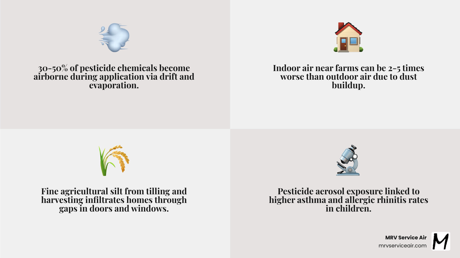 How agricultural dust, pesticide drift, and chemical vapors infiltrate rural homes and what filters stop them - best air How agricultural dust, pesticide drift, and chemical vapors infiltrate rural homes and what filters stop them - best air