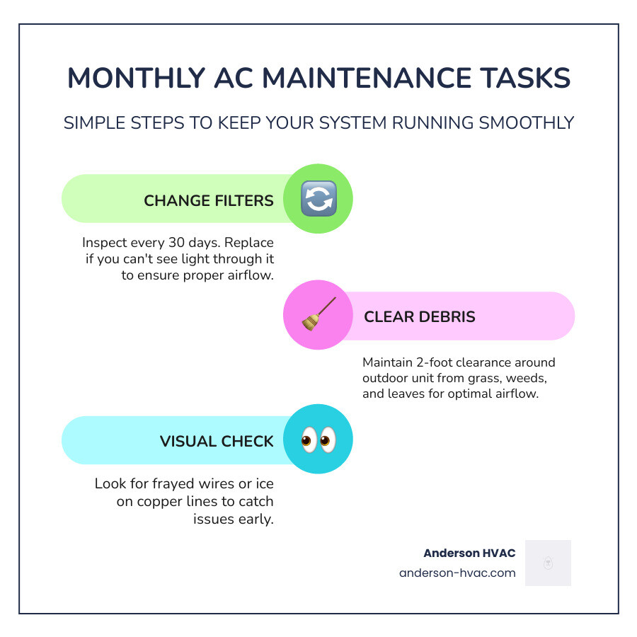 Infographic showing a 2-foot clearance requirement around an outdoor AC unit for proper airflow - how often should you