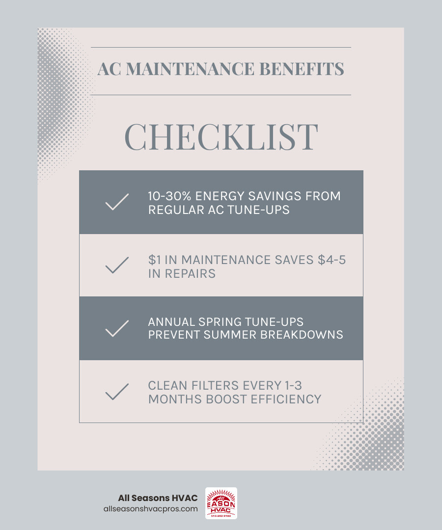Infographic: 10-30% energy savings from regular AC maintenance for Des Moines homeowners with seasonal checklist - ac tune Infographic: 10-30% energy savings from regular AC maintenance for Des Moines homeowners with seasonal checklist - ac tune