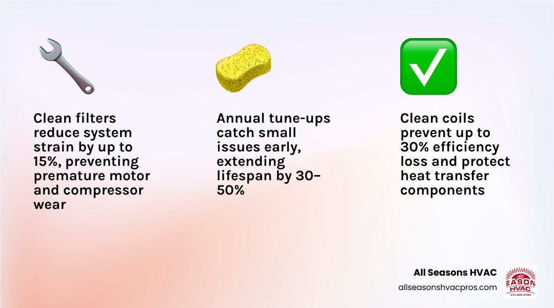 Infographic showing key factors that determine heat pump longevity and how maintenance extends lifespan - how proper Infographic showing key factors that determine heat pump longevity and how maintenance extends lifespan - how proper
