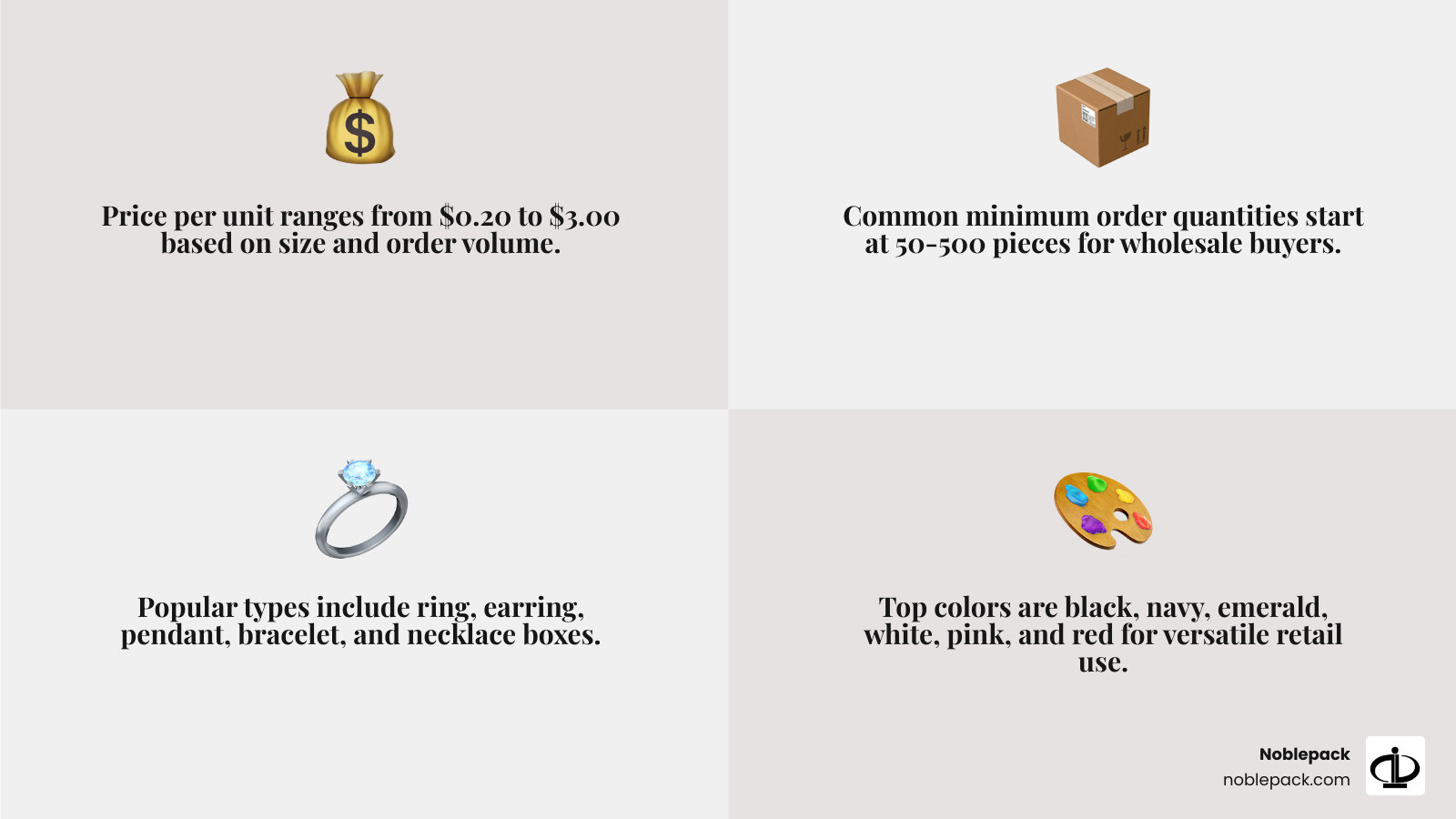 Infographic showing wholesale velvet jewelry box types, price tiers, MOQ ranges, and best-use occasions - velvet jewelry