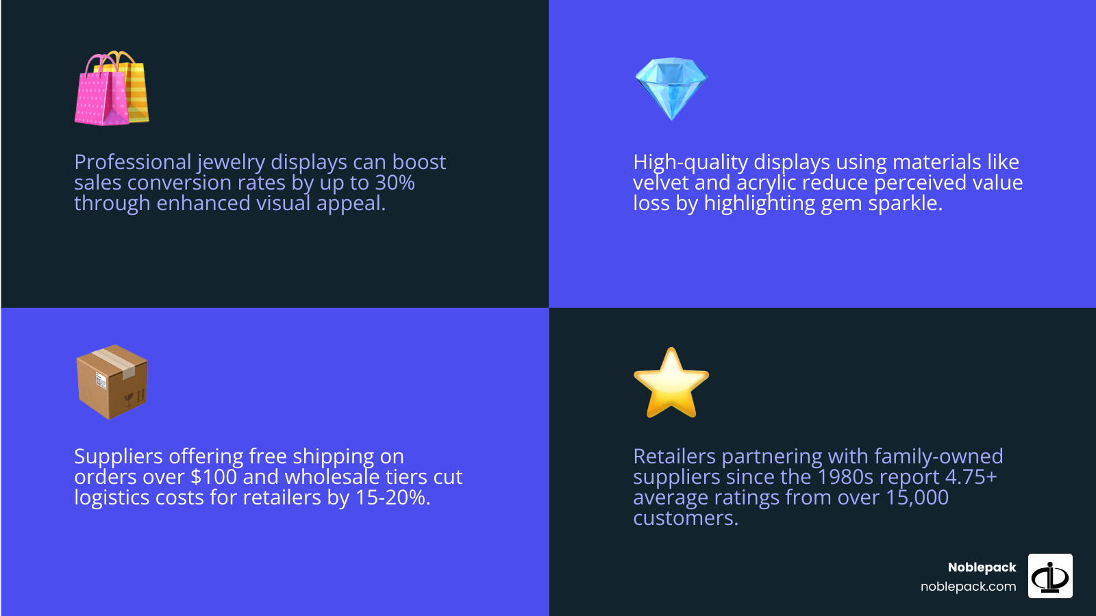 Infographic showing top jewelry display suppliers, materials, price ranges, and key features for retailers in 2026 - jewelry