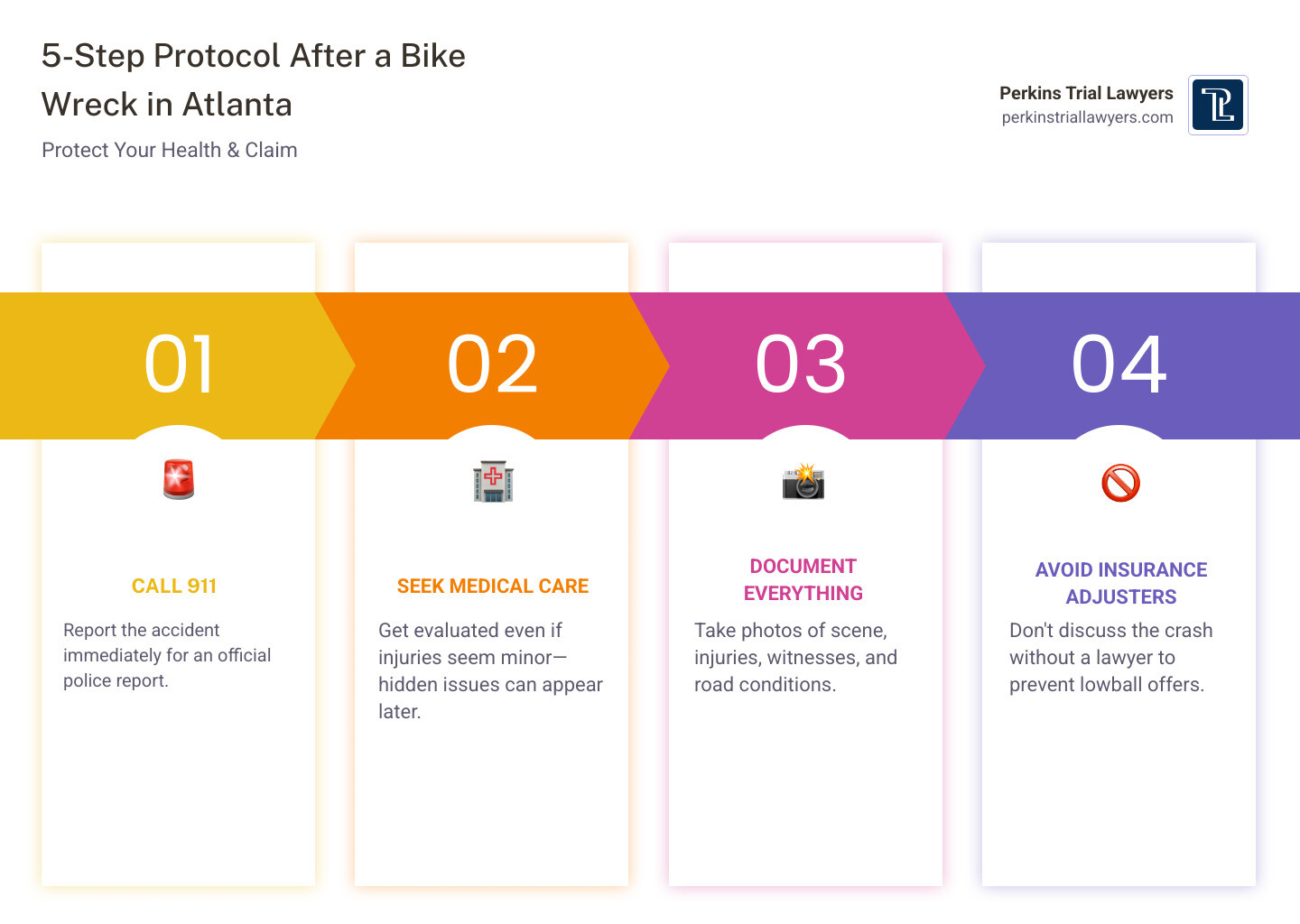 5-step protocol infographic for what to do after a bike wreck in Atlanta - atlanta bike wreck attorney infographic 5-step protocol infographic for what to do after a bike wreck in Atlanta - atlanta bike wreck attorney infographic
