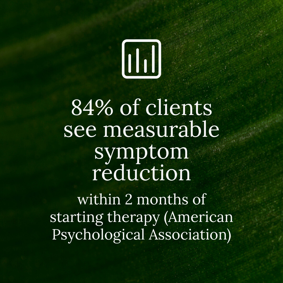 Infographic showing that 84% of clients see measurable symptom reduction within 2 months of starting therapy - counseling