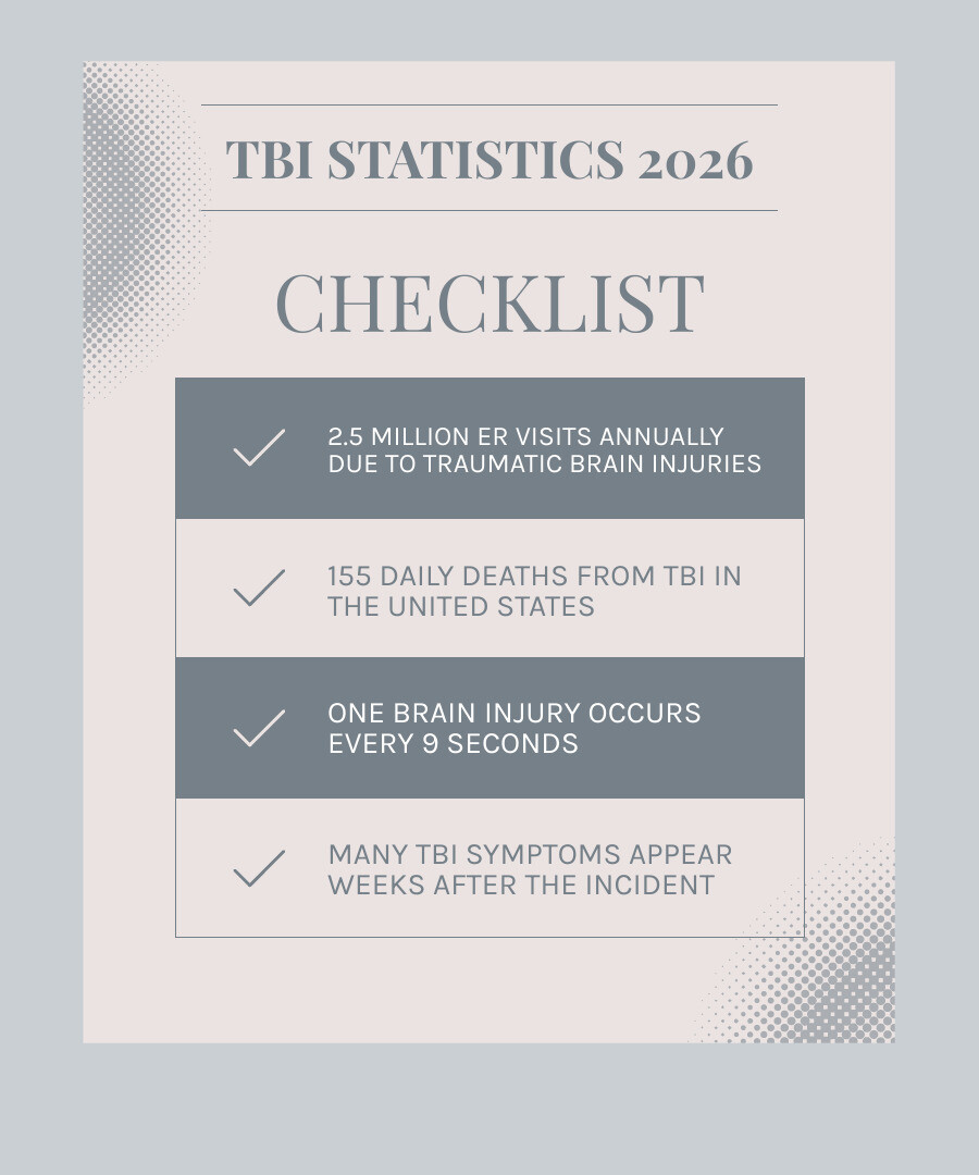TBI statistics in the United States 2026: ER visits, daily deaths, injury frequency, hospitalization rates - Brain injury TBI statistics in the United States 2026: ER visits, daily deaths, injury frequency, hospitalization rates - Brain injury