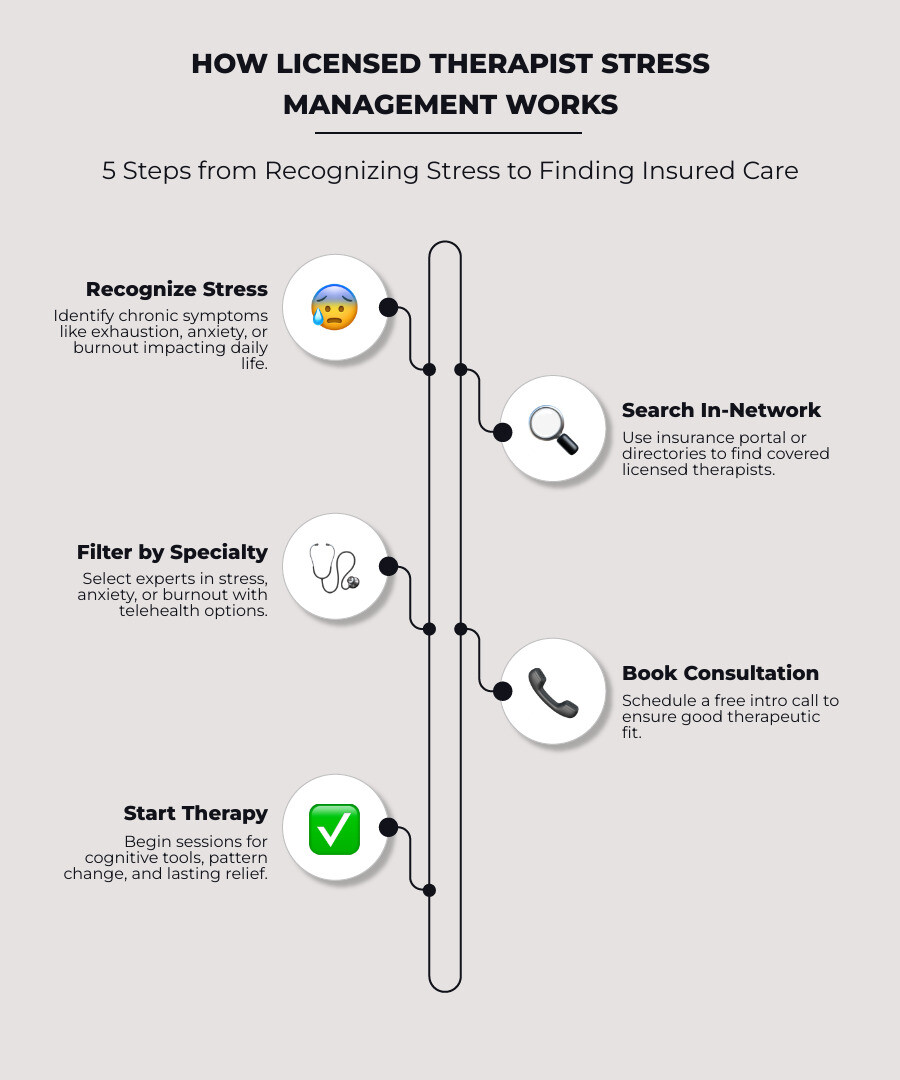 How licensed therapist stress management works: steps from recognizing stress to finding insured care - licensed therapist