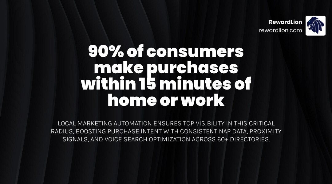 Infographic showing the 15-minute consumer radius and the importance of proximity in 2026 - local marketing automation Infographic showing the 15-minute consumer radius and the importance of proximity in 2026 - local marketing automation