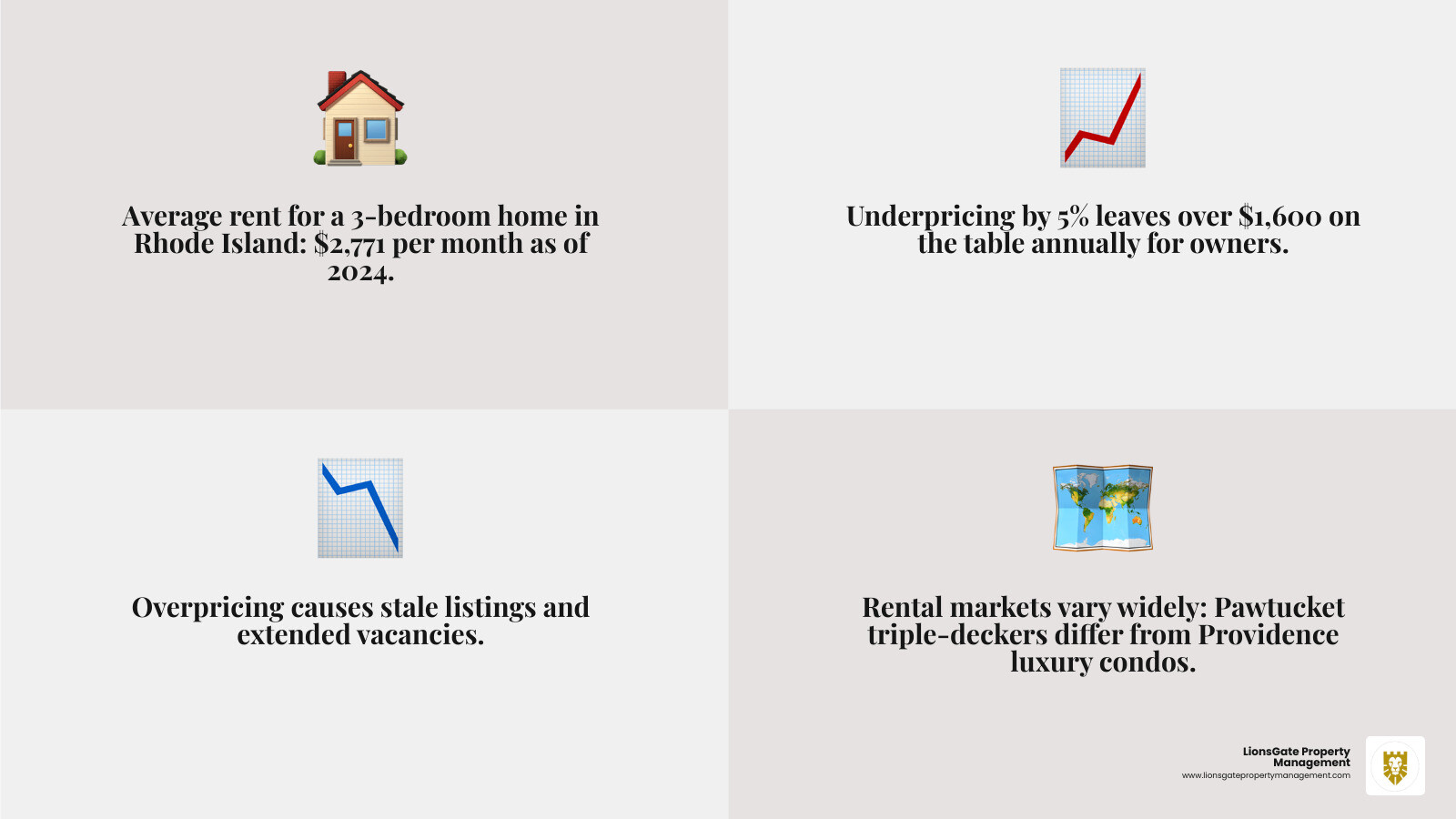 2026 Rhode Island rental trends average rates and property management tips infographic - Property Management Rhode Island