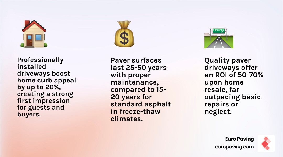 Infographic showing ROI of professional driveway installation with material lifespans and property value impact - driveway Infographic showing ROI of professional driveway installation with material lifespans and property value impact - driveway