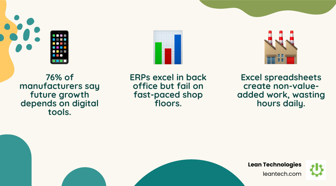 Manufacturing software ecosystem showing where lean tools, ERP, and MES fit together - manufacturing software infographic