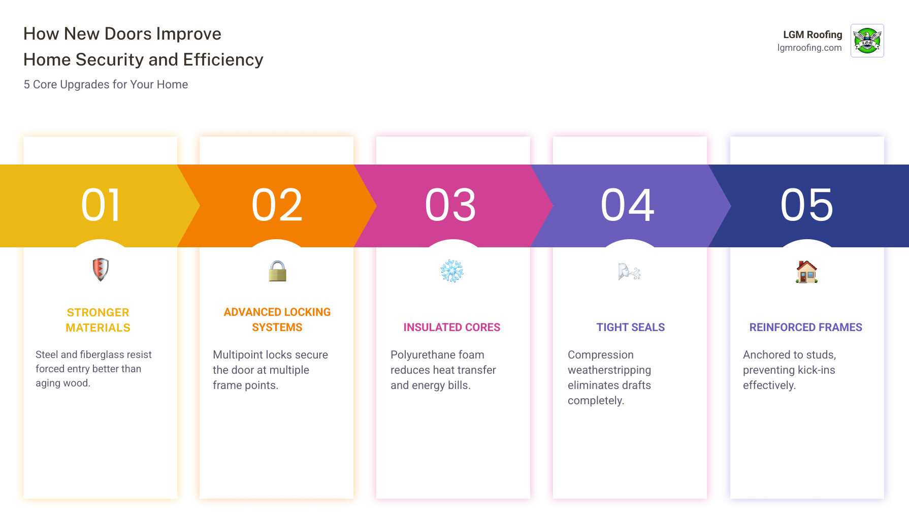 infographic showing how new doors improve home security and efficiency through insulation, locking systems, and infographic showing how new doors improve home security and efficiency through insulation, locking systems, and
