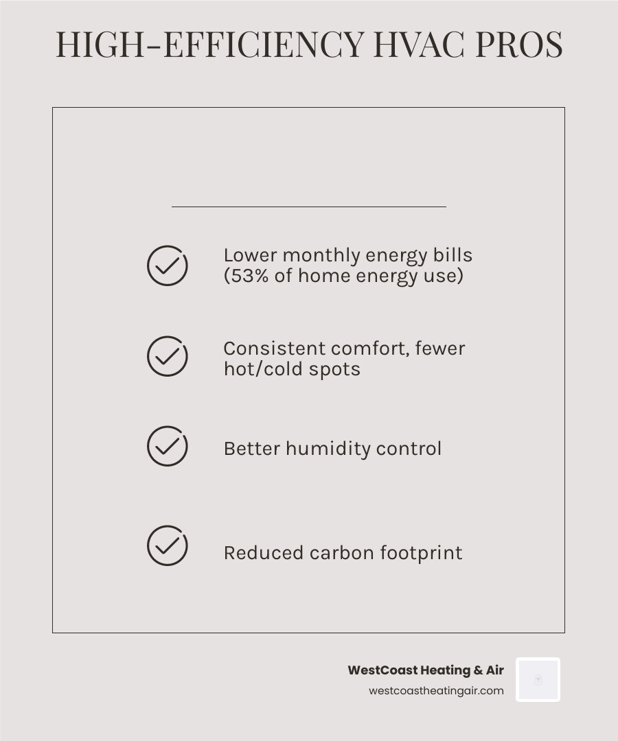 Infographic showing pros and cons of upgrading to a high-efficiency HVAC system vs standard system - upgrading to high Infographic showing pros and cons of upgrading to a high-efficiency HVAC system vs standard system - upgrading to high
