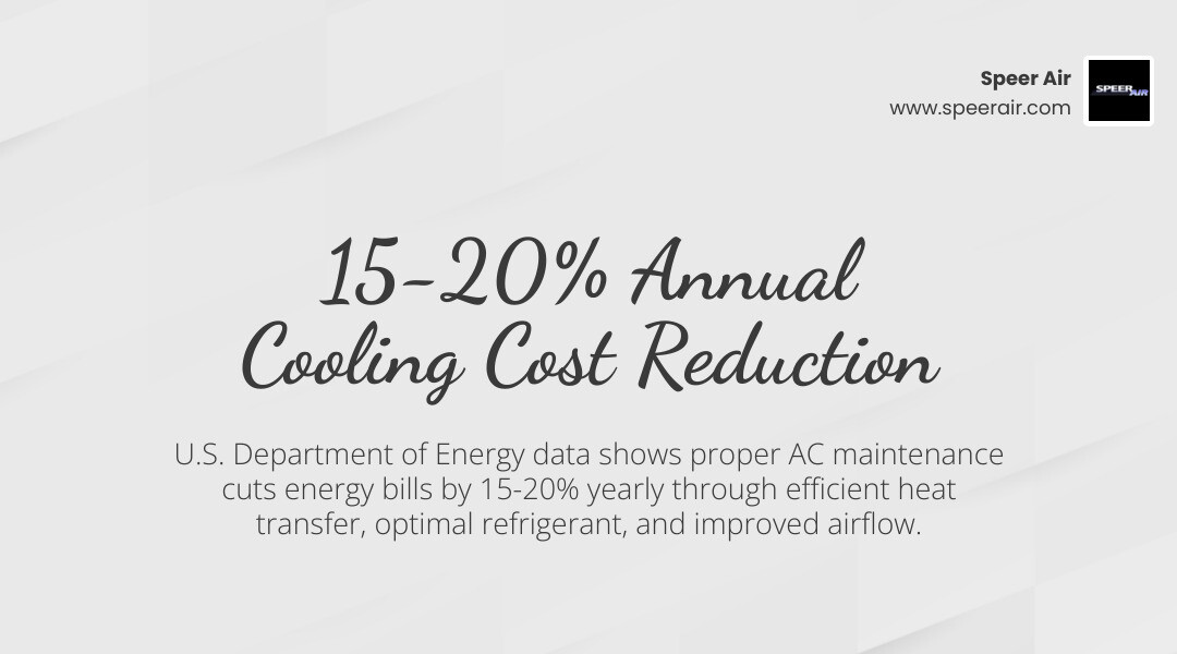 Infographic showing ROI of annual AC maintenance: tune-up cost vs. energy savings, lifespan extension, and repair prevention Infographic showing ROI of annual AC maintenance: tune-up cost vs. energy savings, lifespan extension, and repair prevention