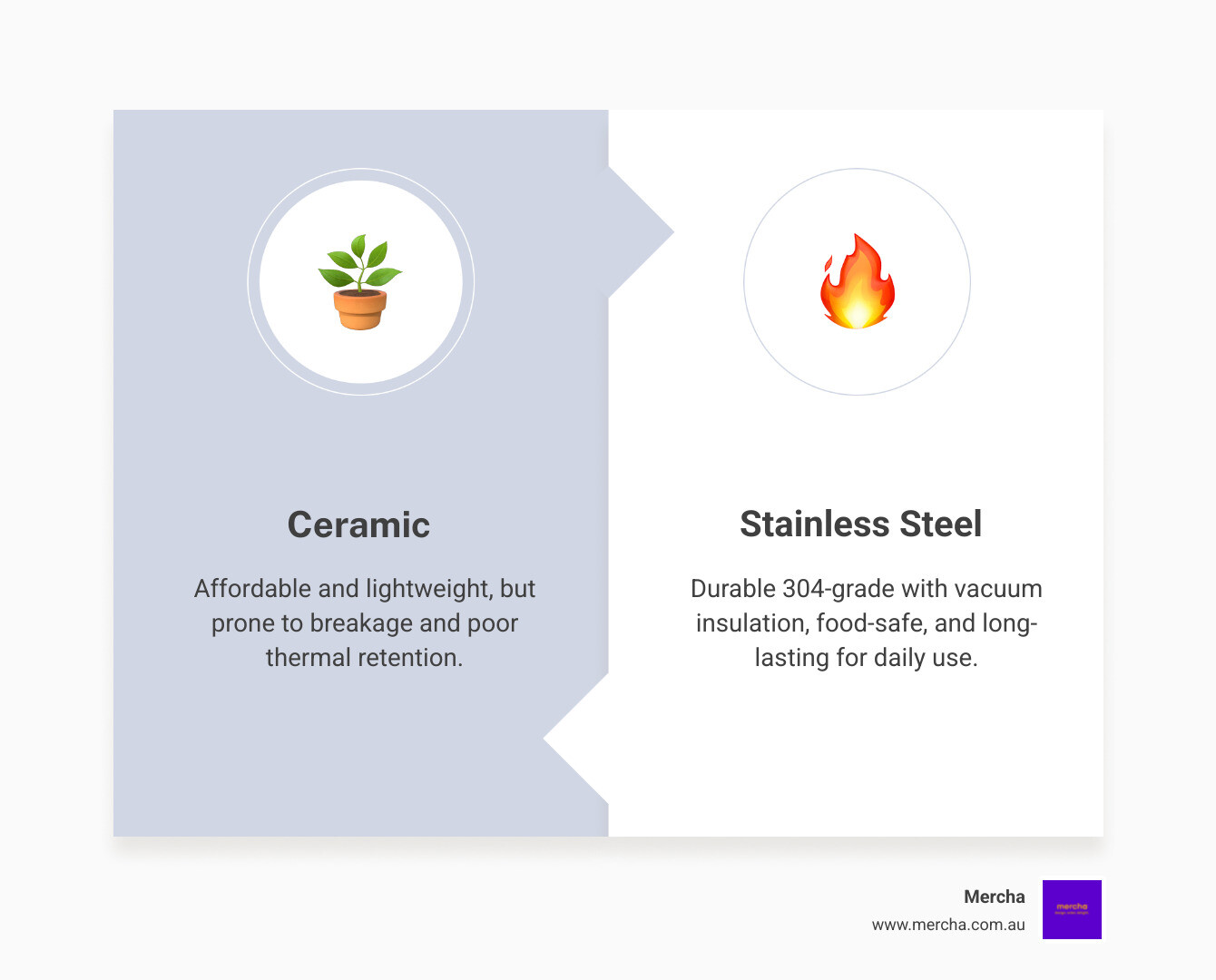 Comparison of material sustainability and durability for promotional products - welcome package ideas infographic Comparison of material sustainability and durability for promotional products - welcome package ideas infographic