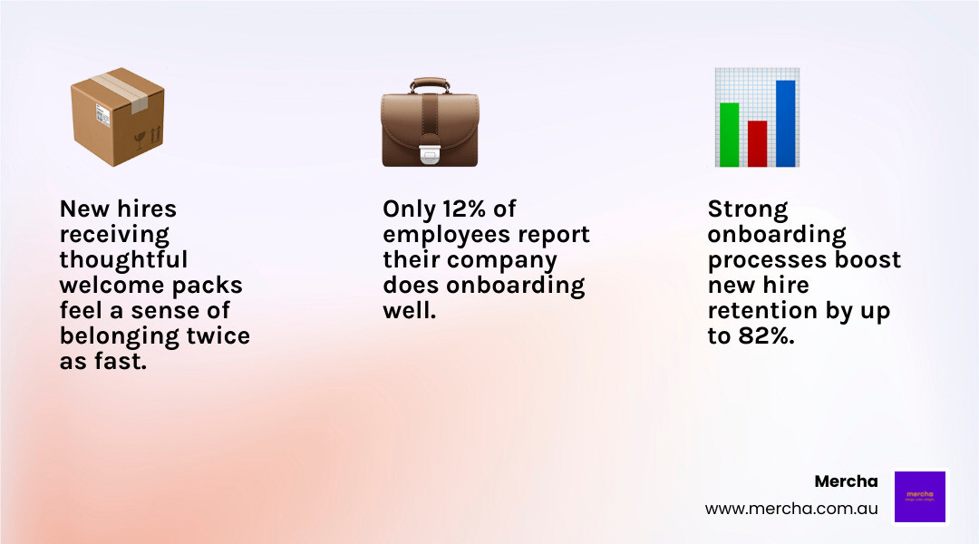 Onboarding ROI infographic showing employee belonging stats and welcome pack best practices - welcome package ideas Onboarding ROI infographic showing employee belonging stats and welcome pack best practices - welcome package ideas
