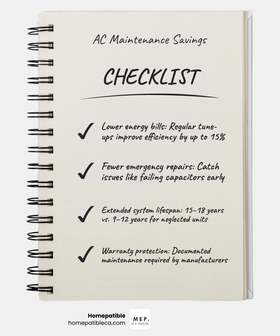 Infographic showing the long-term ROI of HVAC maintenance plans including energy savings, lifespan extension, and repair
