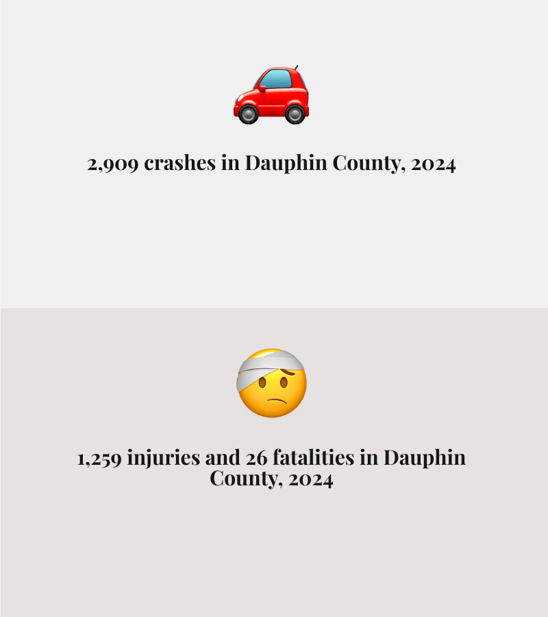 Dauphin County 2024 crash statistics infographic showing total crashes, injuries, fatalities, and alcohol-related deaths Dauphin County 2024 crash statistics infographic showing total crashes, injuries, fatalities, and alcohol-related deaths