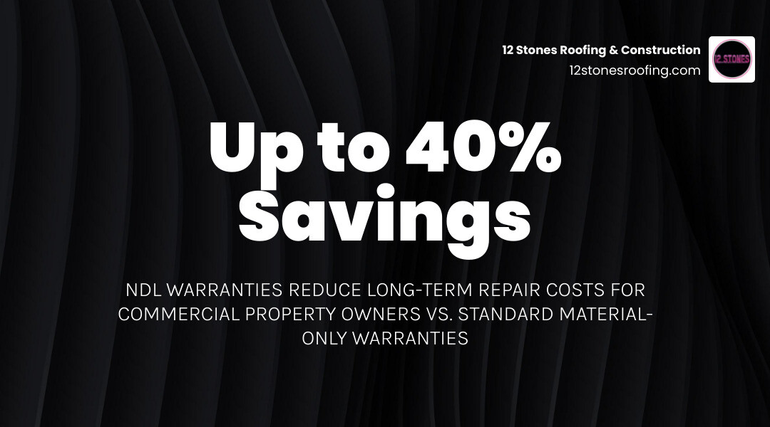 Stat showing that NDL warranties can save commercial property owners up to 40% in long-term repair costs compared to