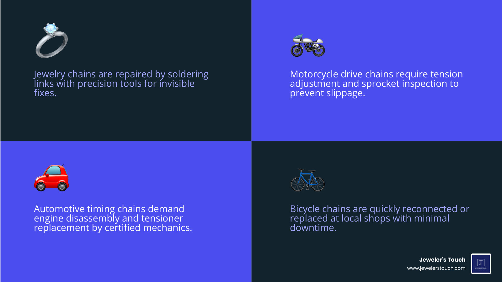Infographic comparing jewelry chain repair, motorcycle chain adjustment, and automotive timing chain replacement infographic Infographic comparing jewelry chain repair, motorcycle chain adjustment, and automotive timing chain replacement infographic
