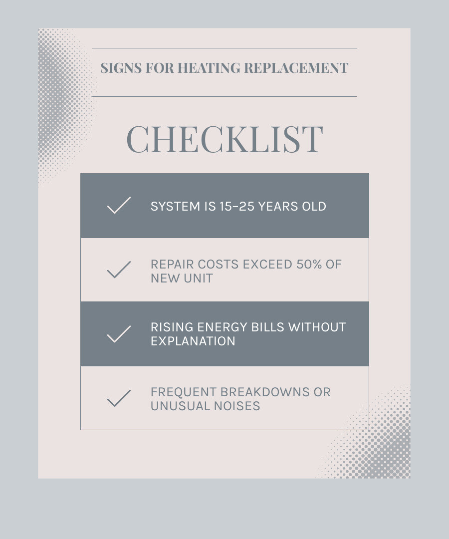 Heating system replacement decision-making process infographic with signs costs and system types infographic
