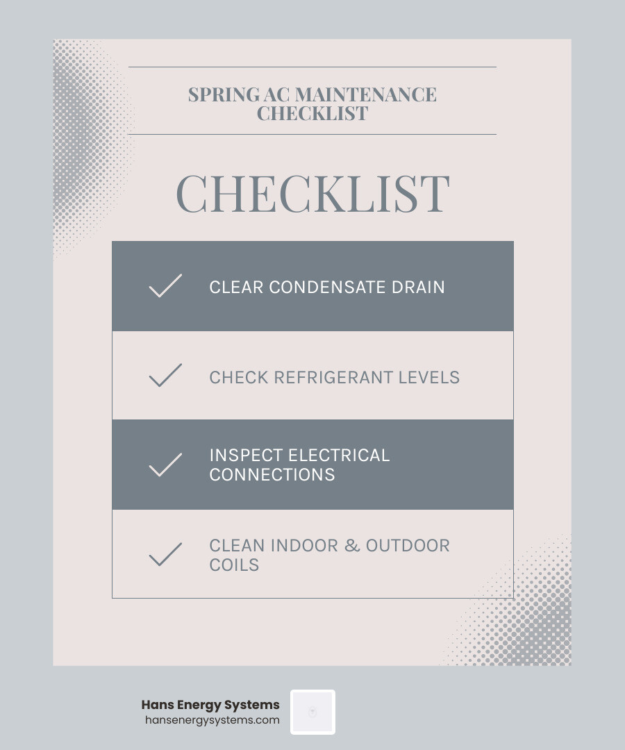 Infographic of a seasonal HVAC maintenance checklist infographic Infographic of a seasonal HVAC maintenance checklist infographic
