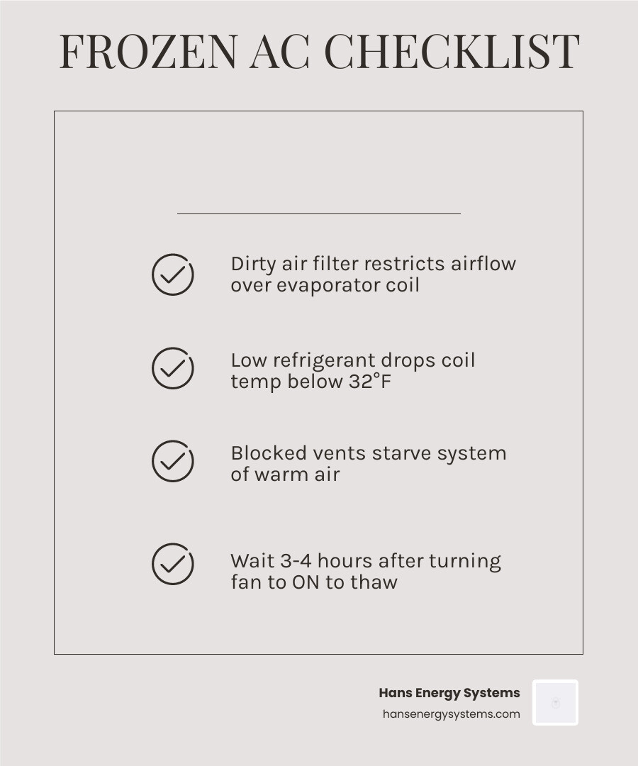 Infographic showing causes of AC ice formation, symptoms to watch for, and immediate steps to take infographic