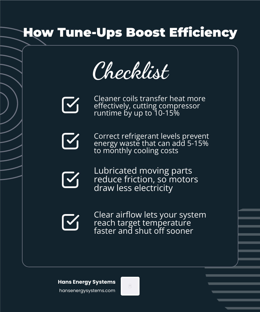 Infographic showing how HVAC tune-up steps prevent energy waste and lower utility bills infographic