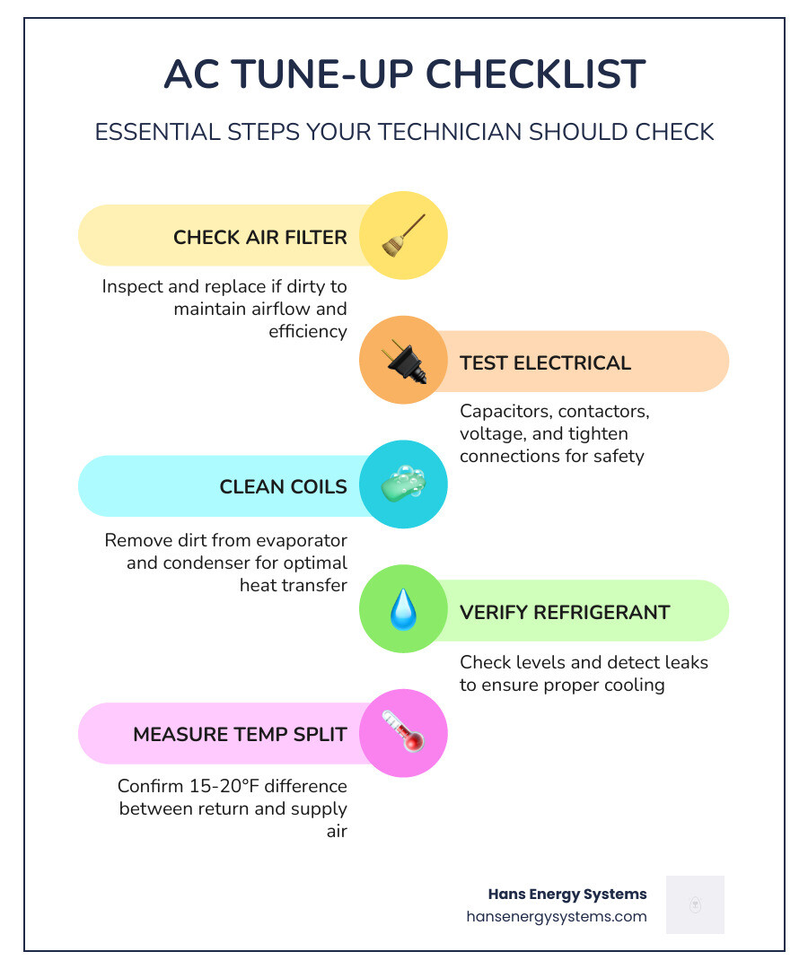 AC tune-up 12-point checklist infographic showing technician inspection steps and energy savings infographic