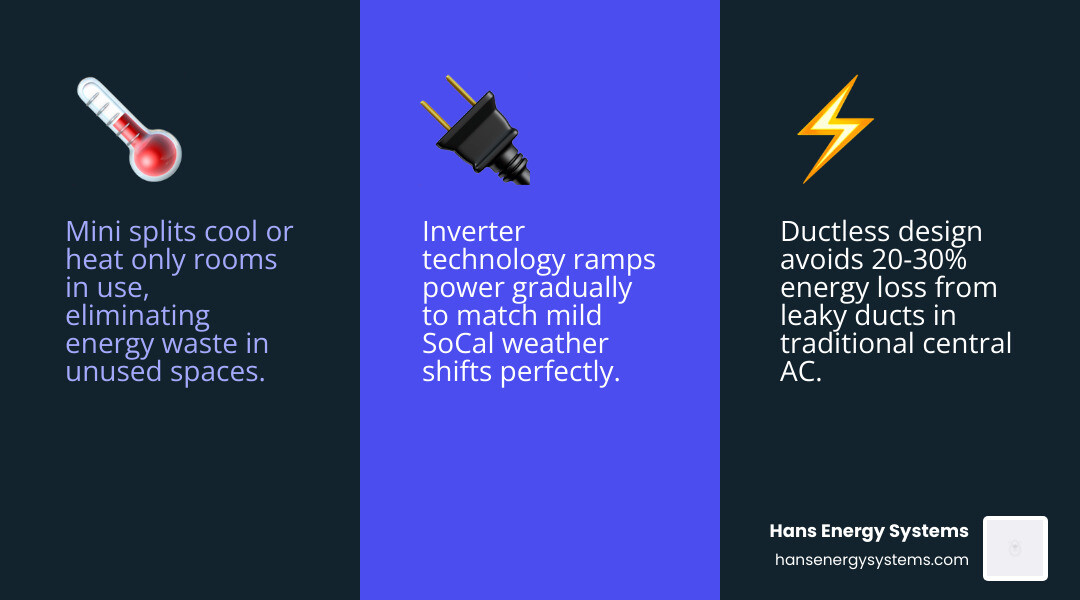 Infographic: How mini splits deliver zone comfort in Southern California mild weather with heat pump technology