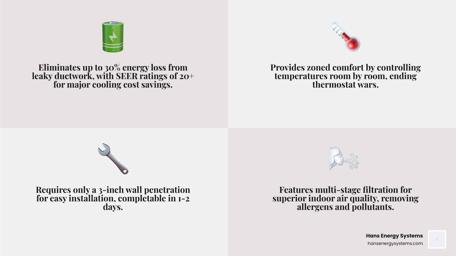 Infographic showing how ductless mini-split systems work and their key benefits for San Diego homes infographic Infographic showing how ductless mini-split systems work and their key benefits for San Diego homes infographic