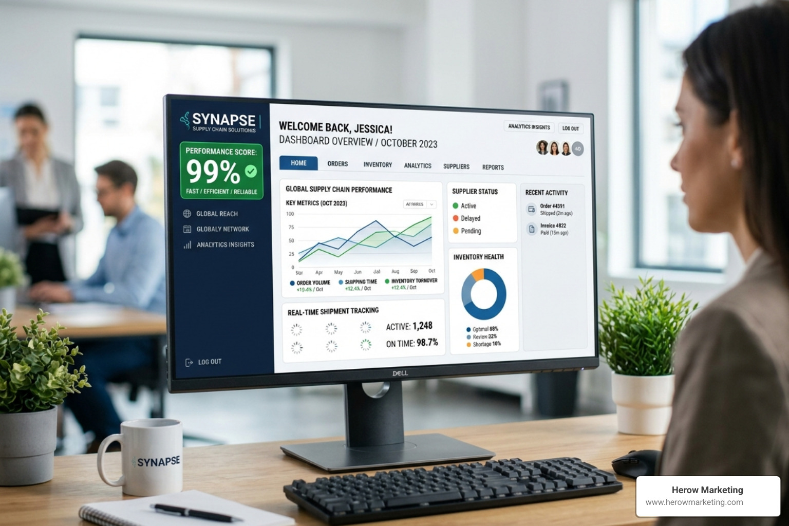 High-speed B2B website interface showing 99 percent performance score