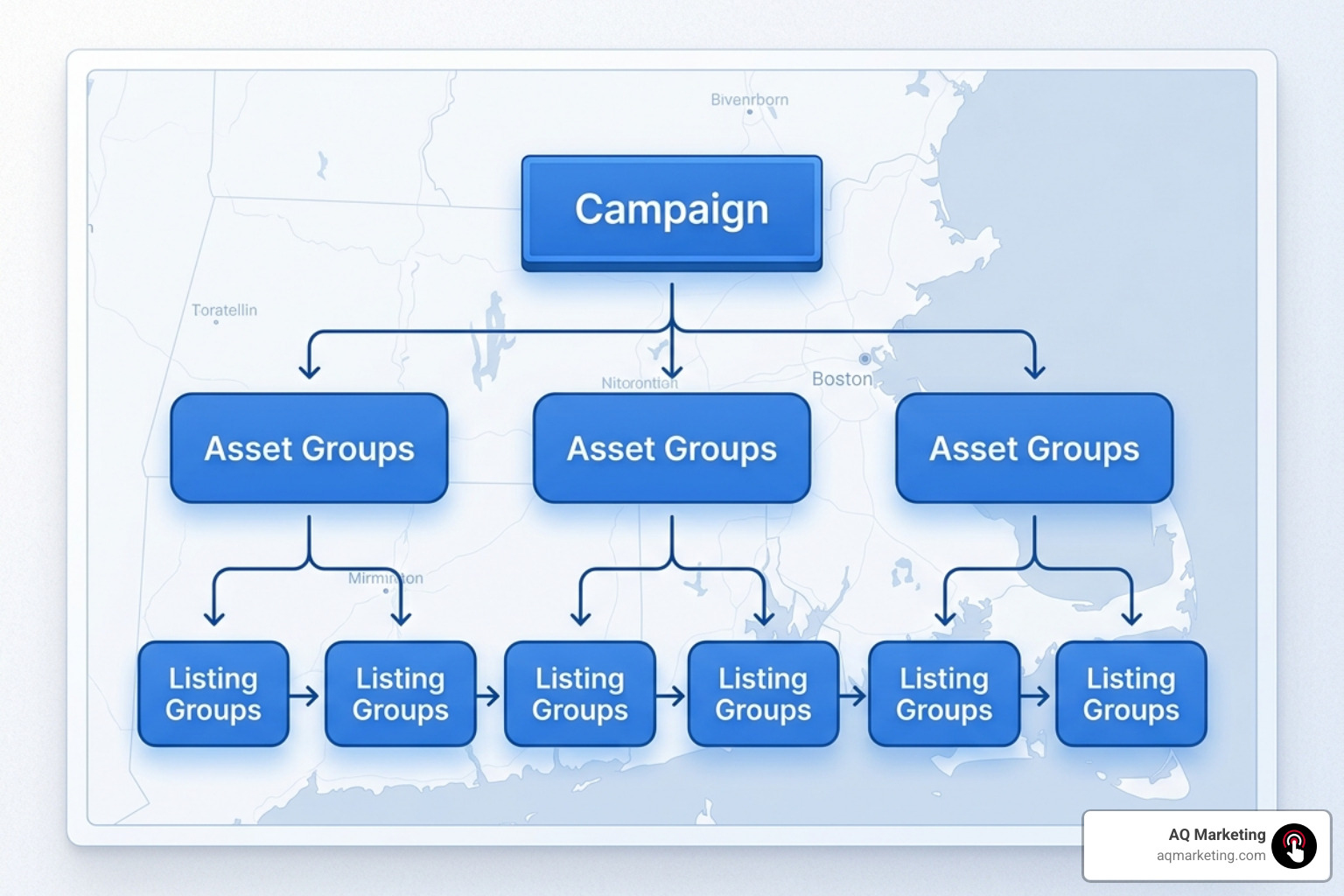 Structured campaign hierarchy showing the relationship between Campaign, Asset Groups, and Listing Groups Structured campaign hierarchy showing the relationship between Campaign, Asset Groups, and Listing Groups