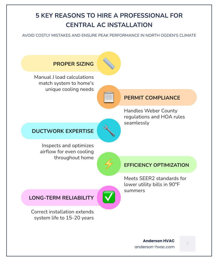 Infographic showing 5 key reasons to hire a professional for central AC installation in North Ogden UT infographic Infographic showing 5 key reasons to hire a professional for central AC installation in North Ogden UT infographic