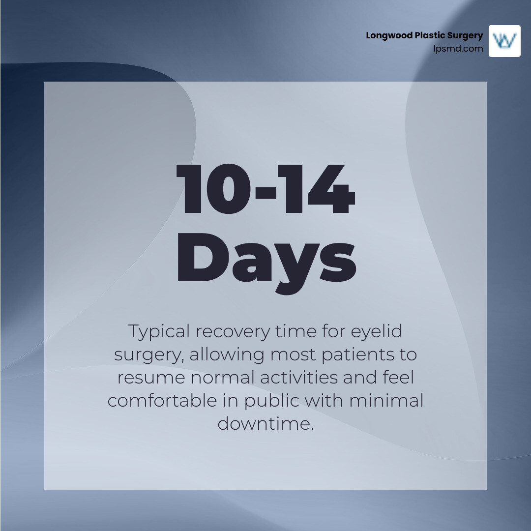 Benefits of eyelid surgery infographic showing cosmetic and functional improvements, recovery timeline, and results duration Benefits of eyelid surgery infographic showing cosmetic and functional improvements, recovery timeline, and results duration
